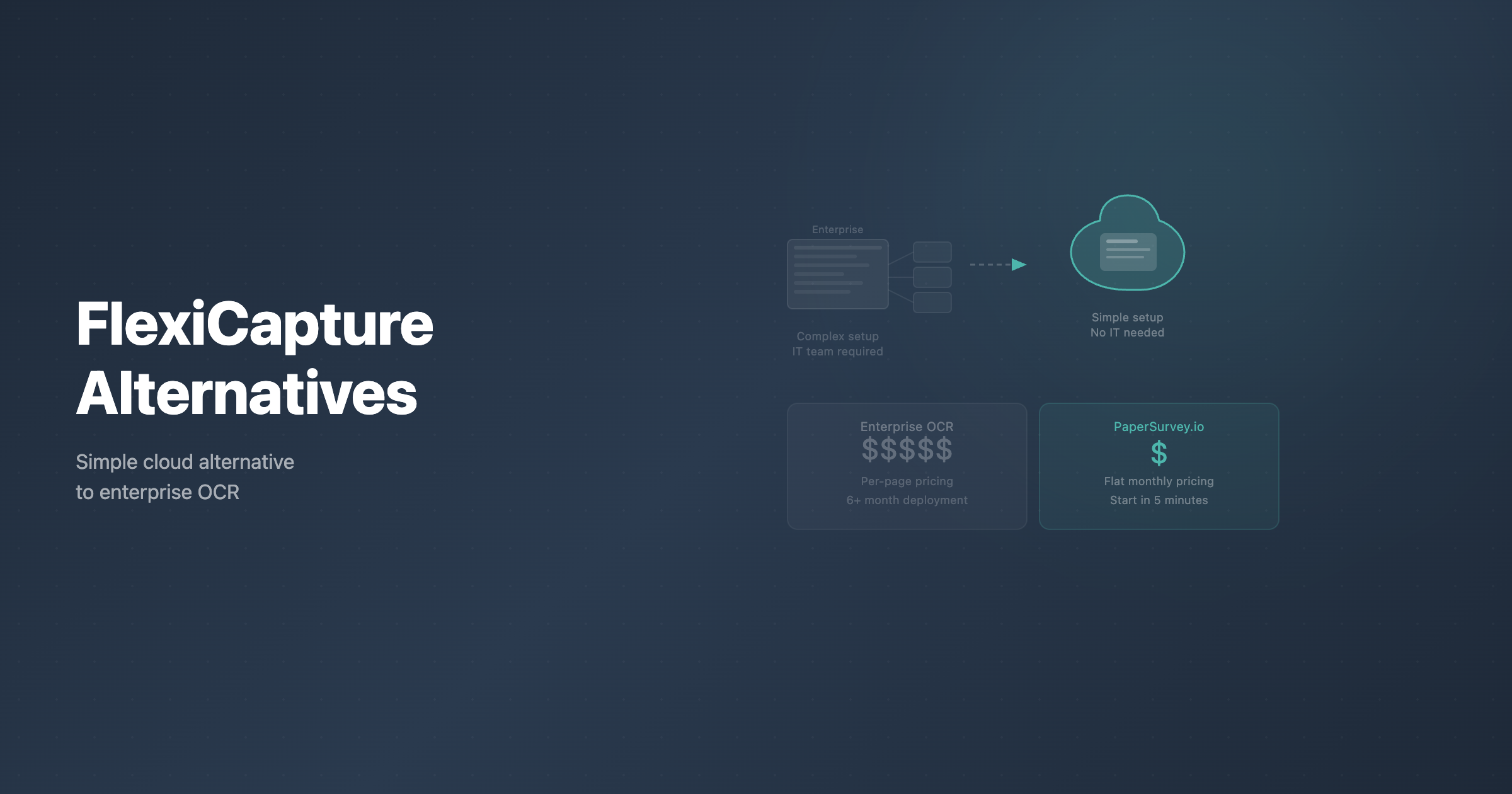 Looking for a ABBYY FlexiCapture Alternative?