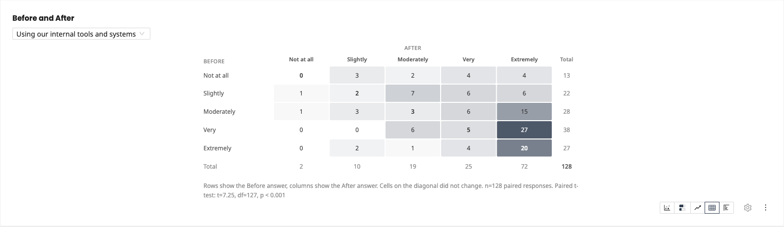 Transition matrix showing movement between ratings