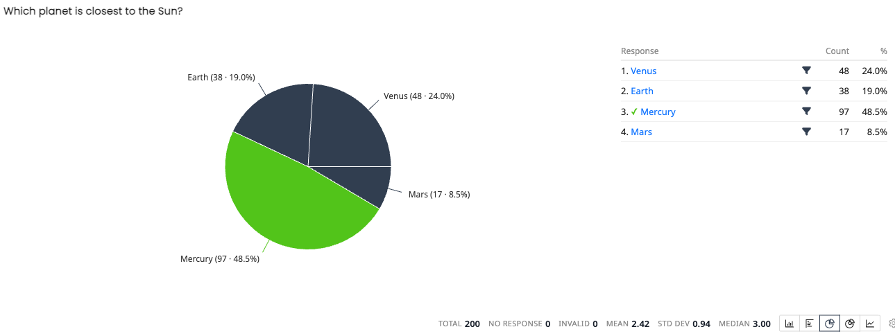 Quiz results for "Which planet is closest to the Sun?" with correct answer highlighted