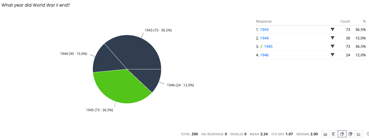 Quiz results for "What year did World War II end?" with answer distribution