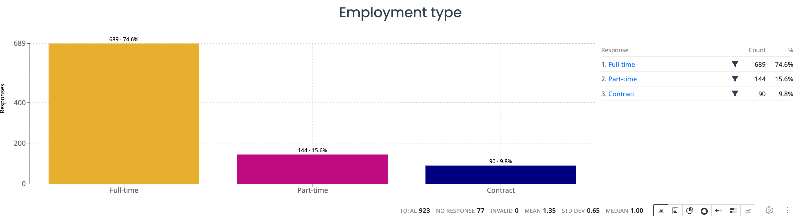 Bar chart example