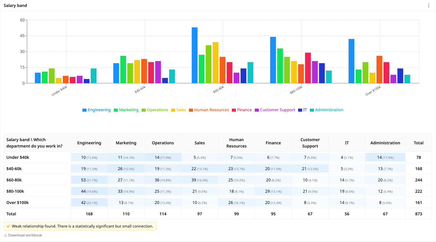 Cross-tabulation chart example