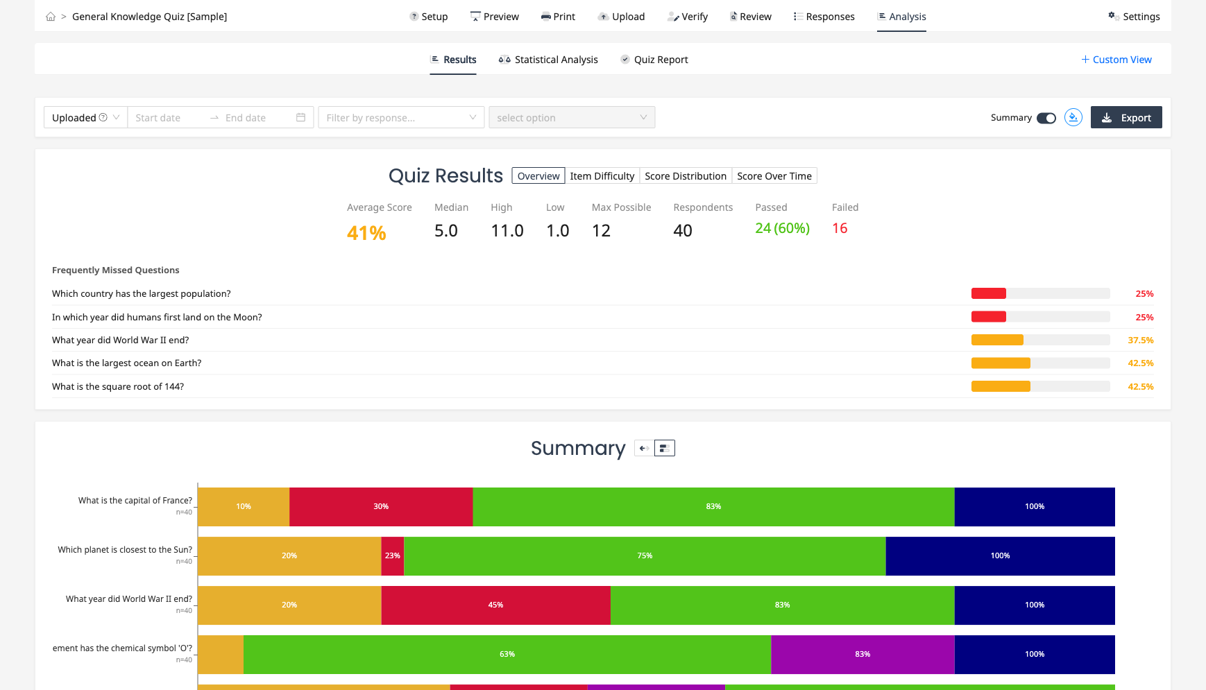 Test results overview