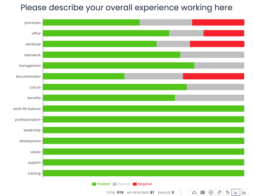Sentiment by topic chart example