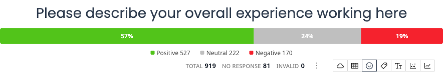 Sentiment analysis chart example