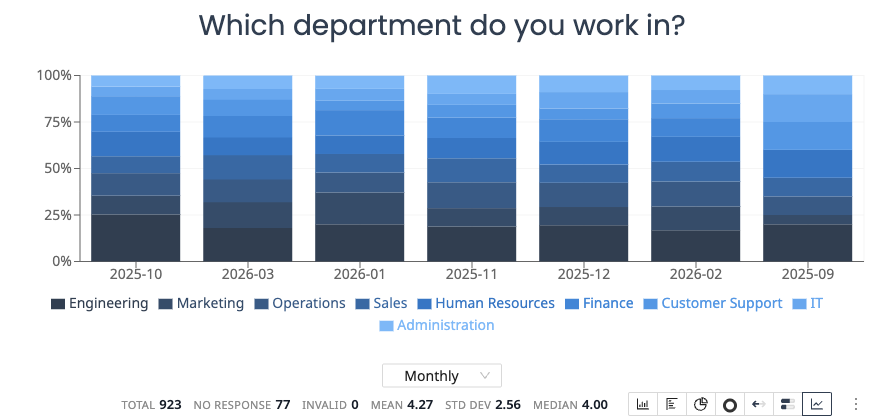 Over-time chart example