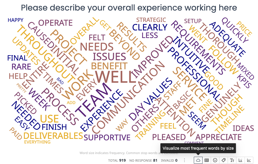 Word cloud example