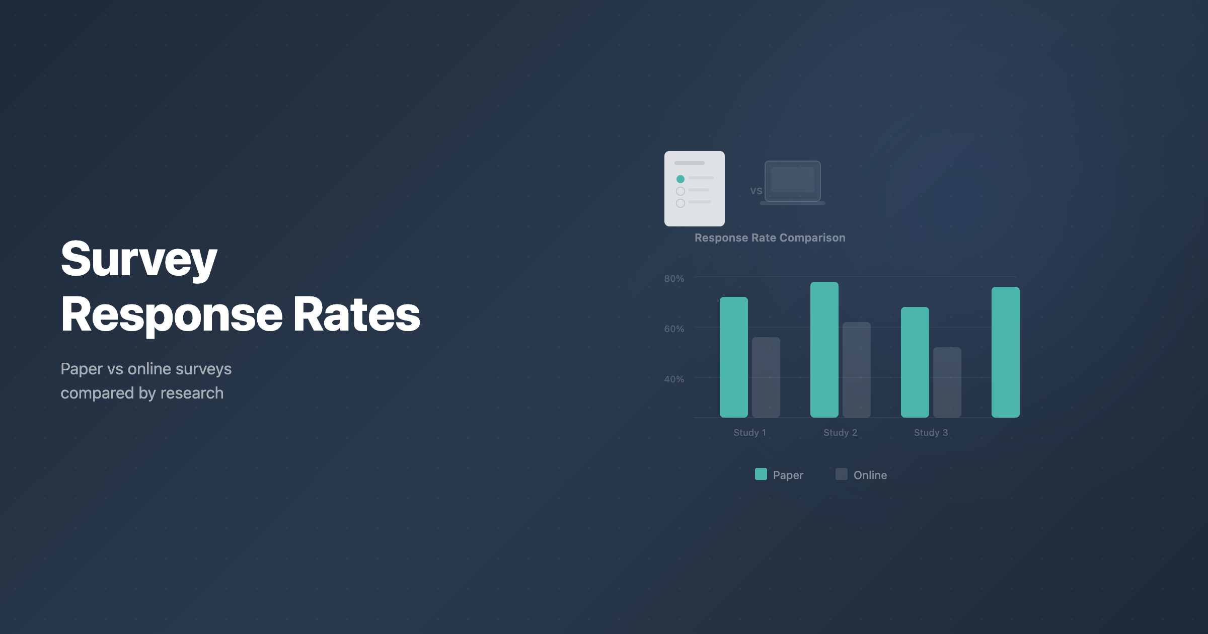 Comparing online and paper survey response rates