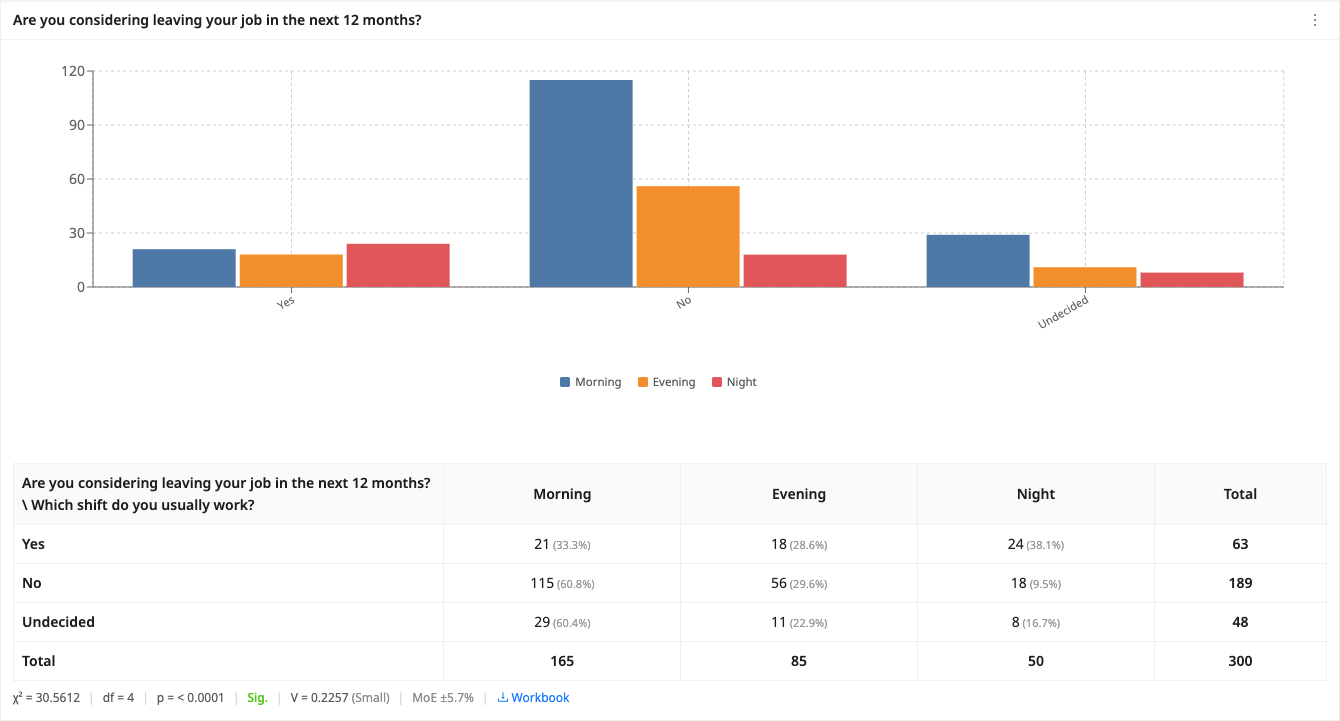 Compare Responses card in Advanced mode with the MoE figure in the stats line