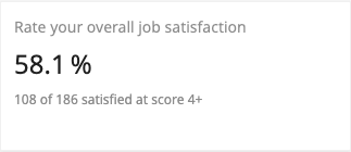 CSAT widget showing the 4+ top-box percentage