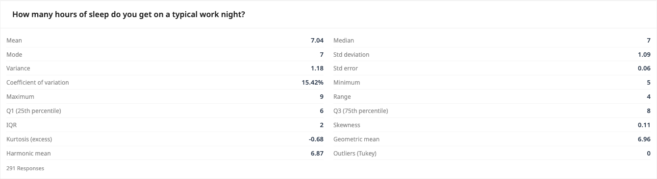 Descriptive Statistics widget showing Mean, Std deviation and Std error