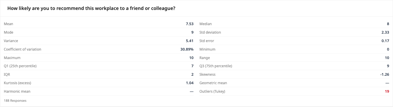 Descriptive Statistics widget showing mean, median and mode disagreeing