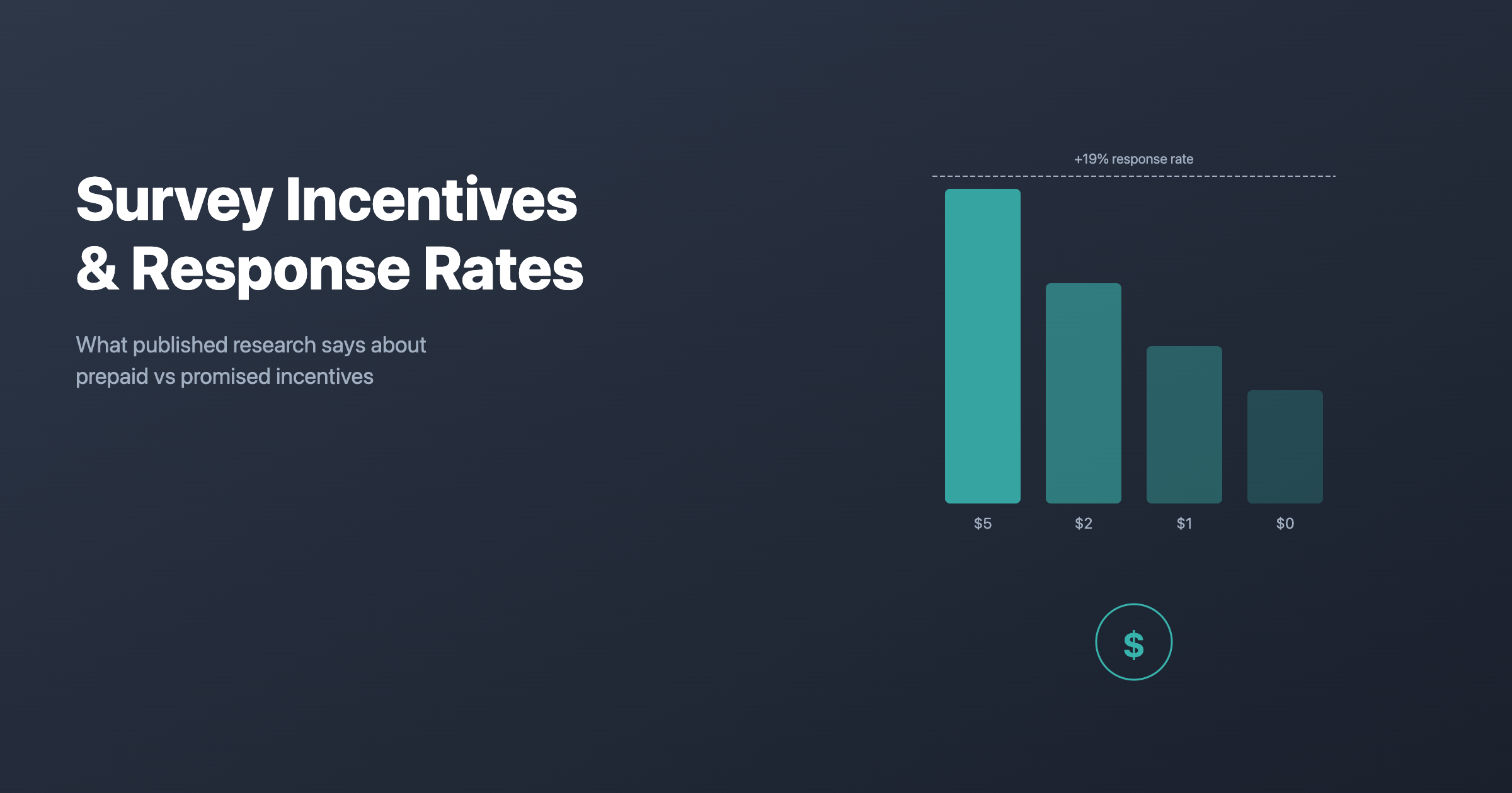 How Survey Incentives Affect Response Rates: A Research Summary