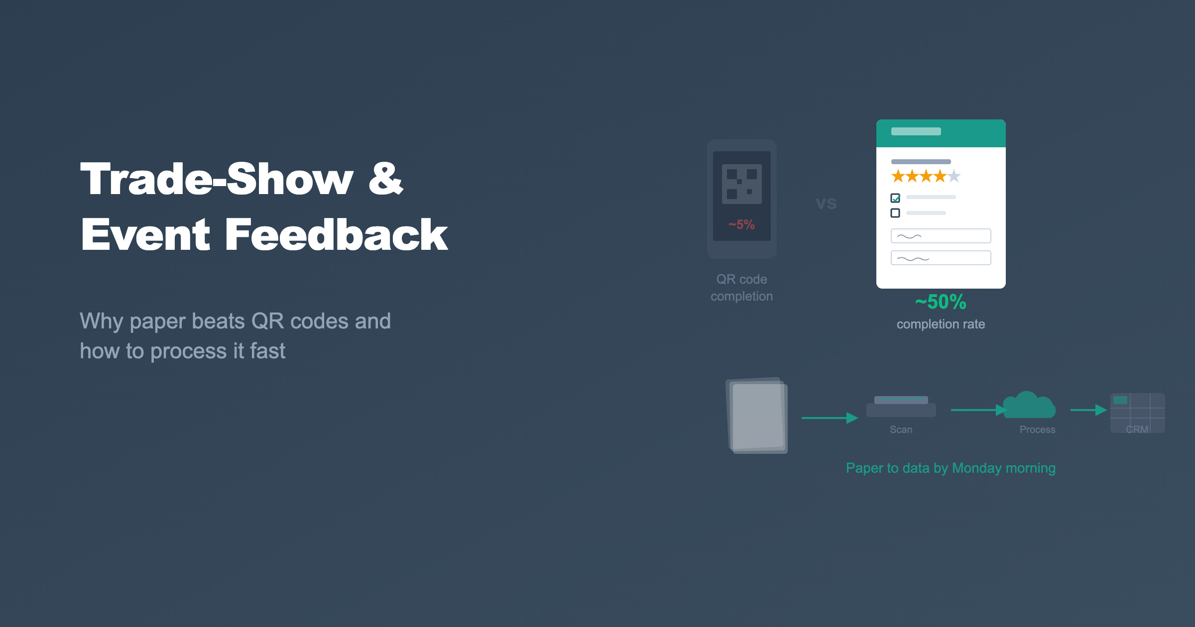 Trade-Show and Event Feedback: Why Paper Beats QR Codes (and How to Process It Fast)